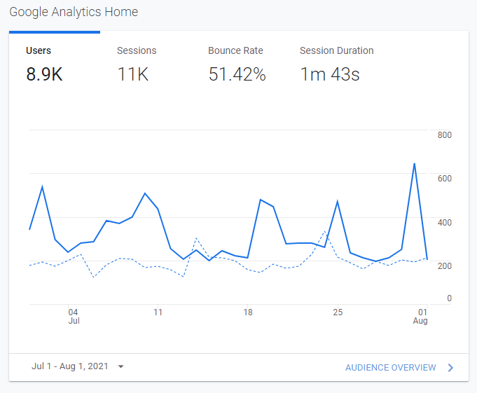 CVM-Analytics-web