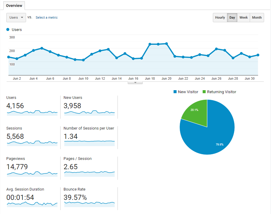 ckat-Analytics-2